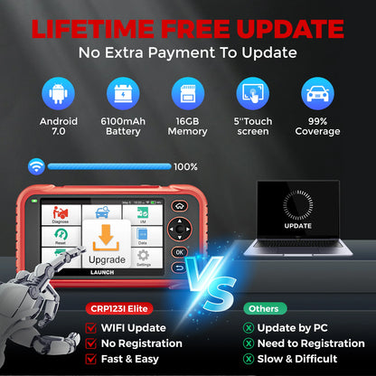 USA EU Warehouse LAUNCH X431 CRP123I V2.0 Elite Professional Automotive OBD2 Scanner CRP123X Code Reader