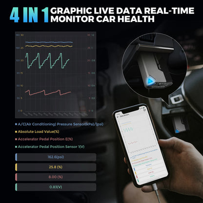 Ediag Elite All System Car Diagnostic Tool Bidirectional Control 15 Service OBD2 Scanner Upgraded Version of Ediag MINI