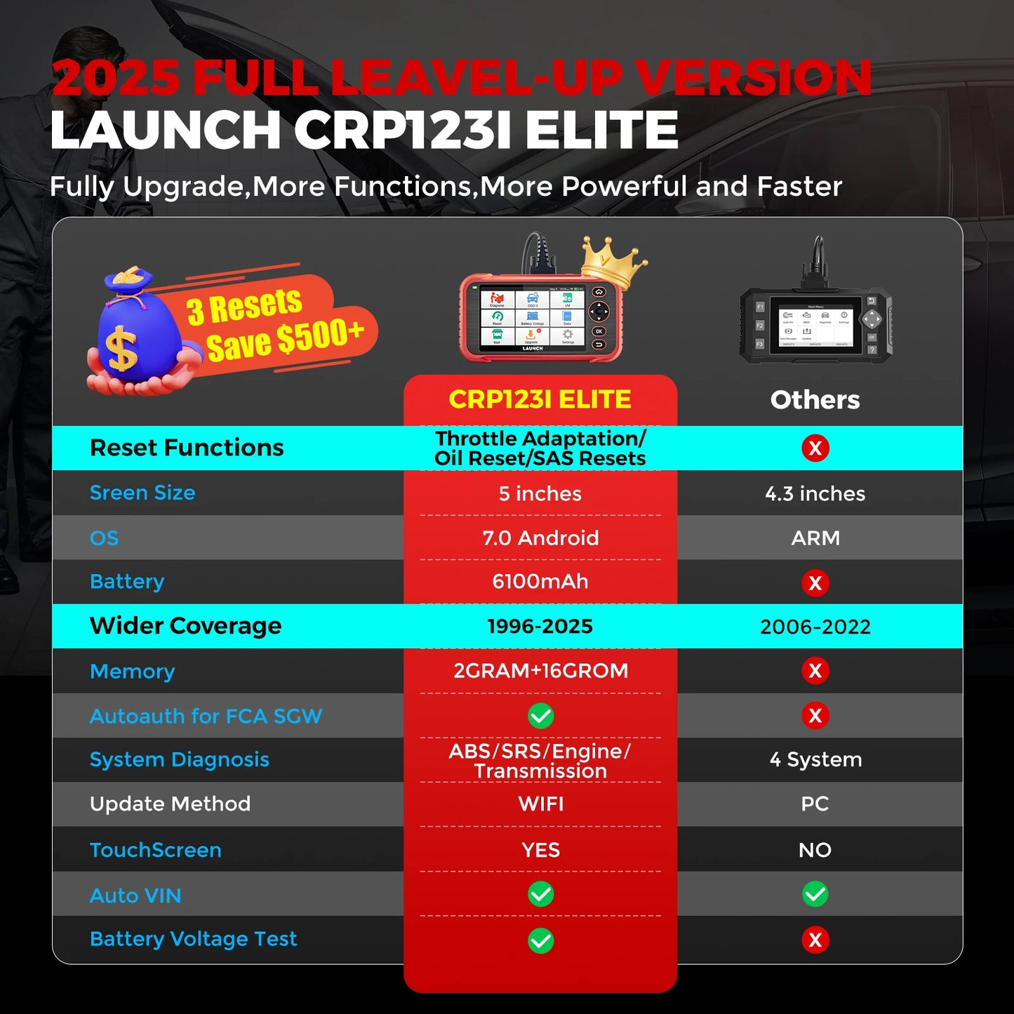 USA EU Warehouse LAUNCH X431 CRP123I V2.0 Elite Professional Automotive OBD2 Scanner CRP123X Code Reader