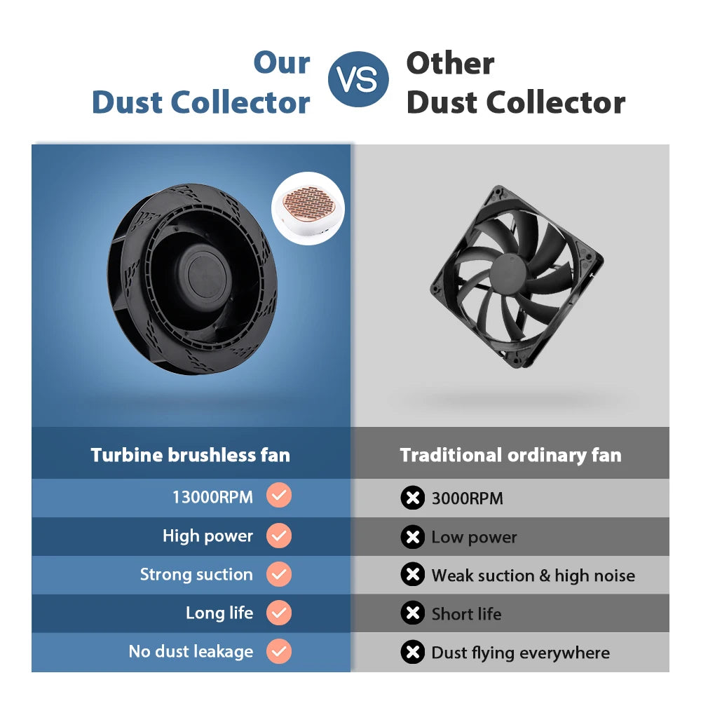 130W Powerful Brushless Nail Dust Collector Super Suction Nail Dust Extractor Nail Art Manicure Fan Vacuum Cleaner With 2 Filter